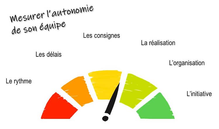 Facettes de l'autonomie